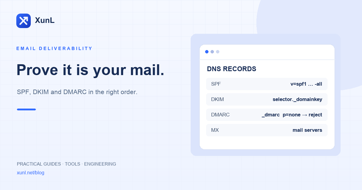 企业邮箱 DNS 认证记录示意：SPF、DKIM、DMARC 与 MX