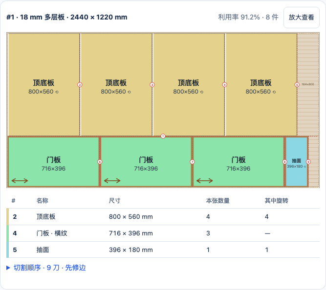 第一张板的真实排版图、纹理箭头与切割顺序