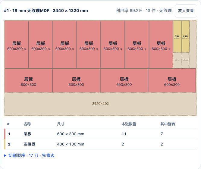 XunL 当前工具实测的第一张 MDF 排版,清楚显示两种零件及本张数量