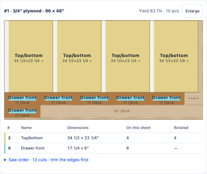 The first sheet layout with part dimensions, grain arrows and the parts table