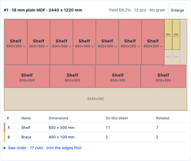 First-sheet layout from the live XunL check, with the two part sizes and quantities