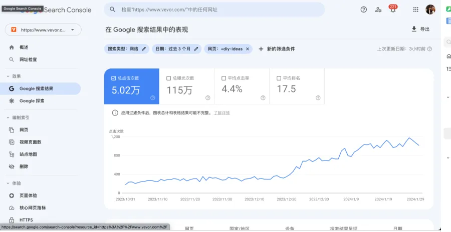VEVOR historical project screenshot: VEVOR content page search growth