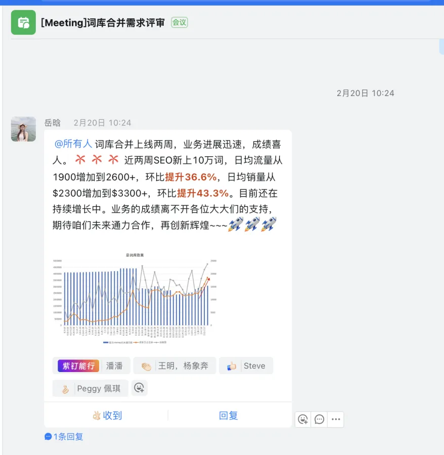 VEVOR historical project screenshot: VEVOR keyword portfolio consolidation