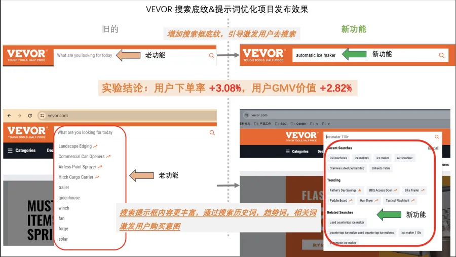 VEVOR historical project screenshot: VEVOR search experience experiment