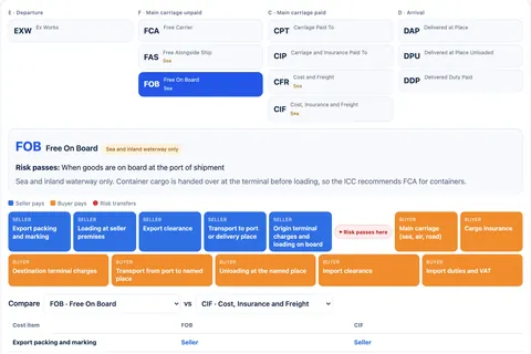 Incoterms 2020 Chart screenshot